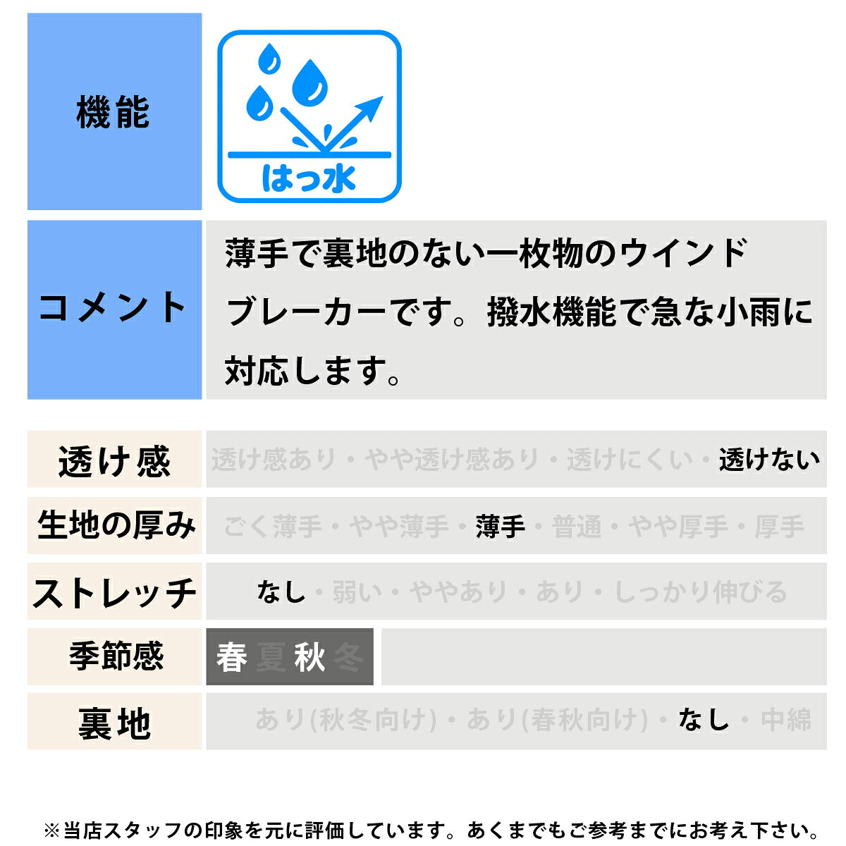 ニューエラ ボックスロゴ ウインドブレーカー 上下 セットアップ メンズ ブランド NEW ERA フード付き フーディ フルジップ 速乾 ストレッチ 黒 はっ水 撥水 15135401S ブラック 新作 上下セット 大きいサイズ