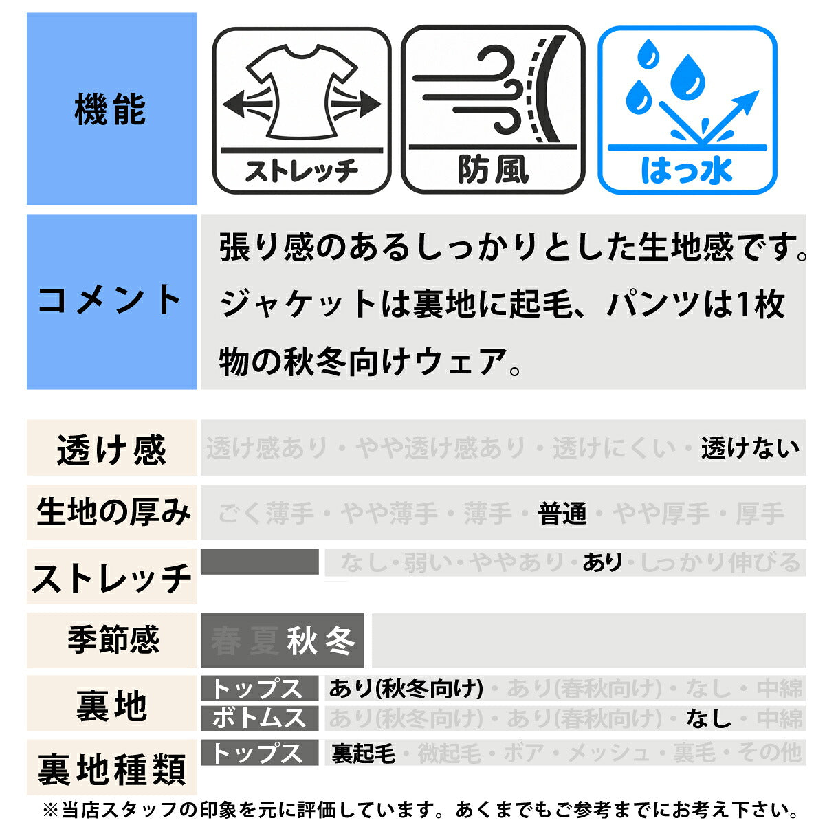 ニューエラ バーチカルロゴ ウインドブレーカー 上下 セットアップ メンズ ブランド NEW ERA はっ水 撥水 フード付き フーディ 黒 防風 ストレッチ シェルジャケット バックプリント 15135418S ブラック