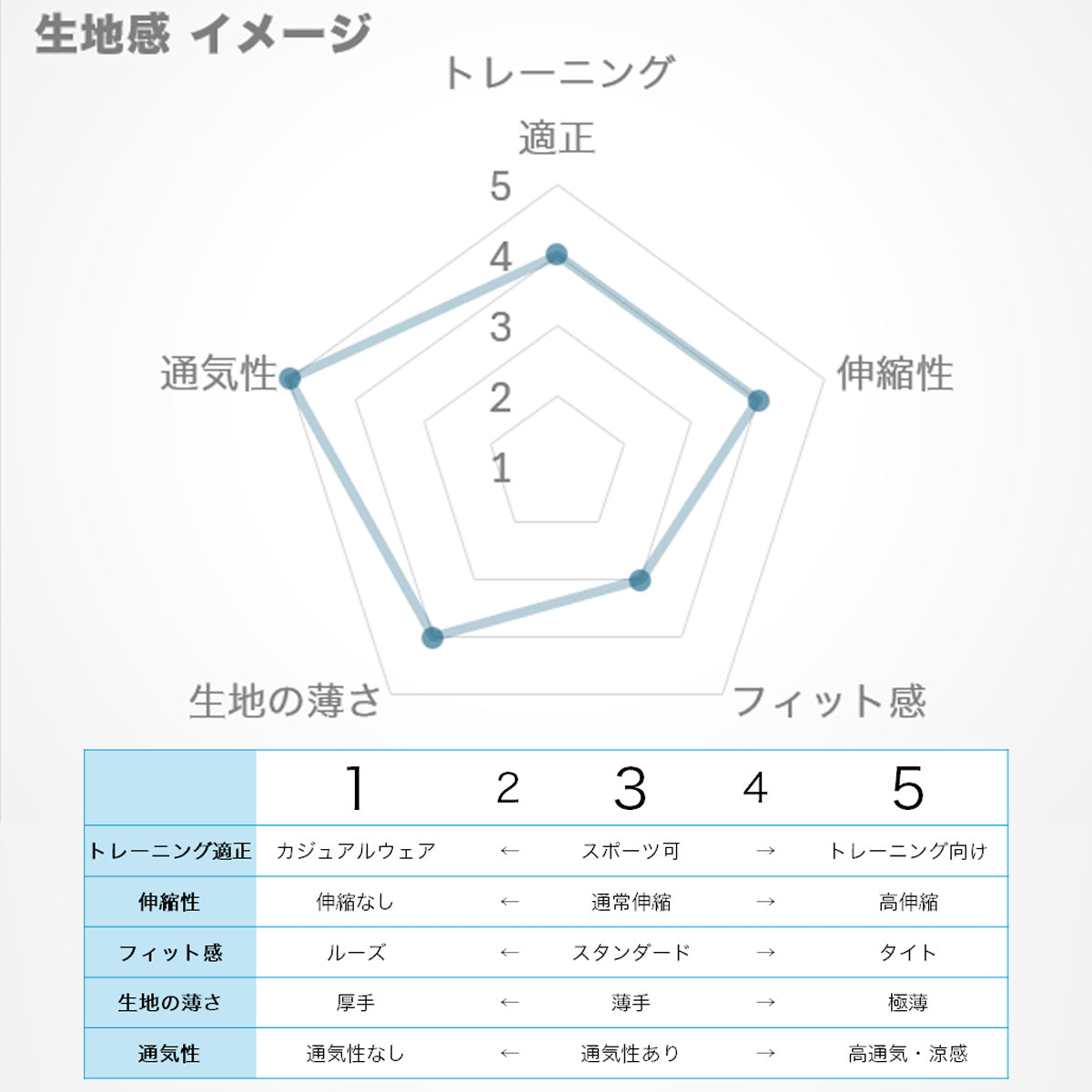 プーマ レディース ジャージ上下 エッセンシャルズ PUMA アパレル 上下 686923/686925