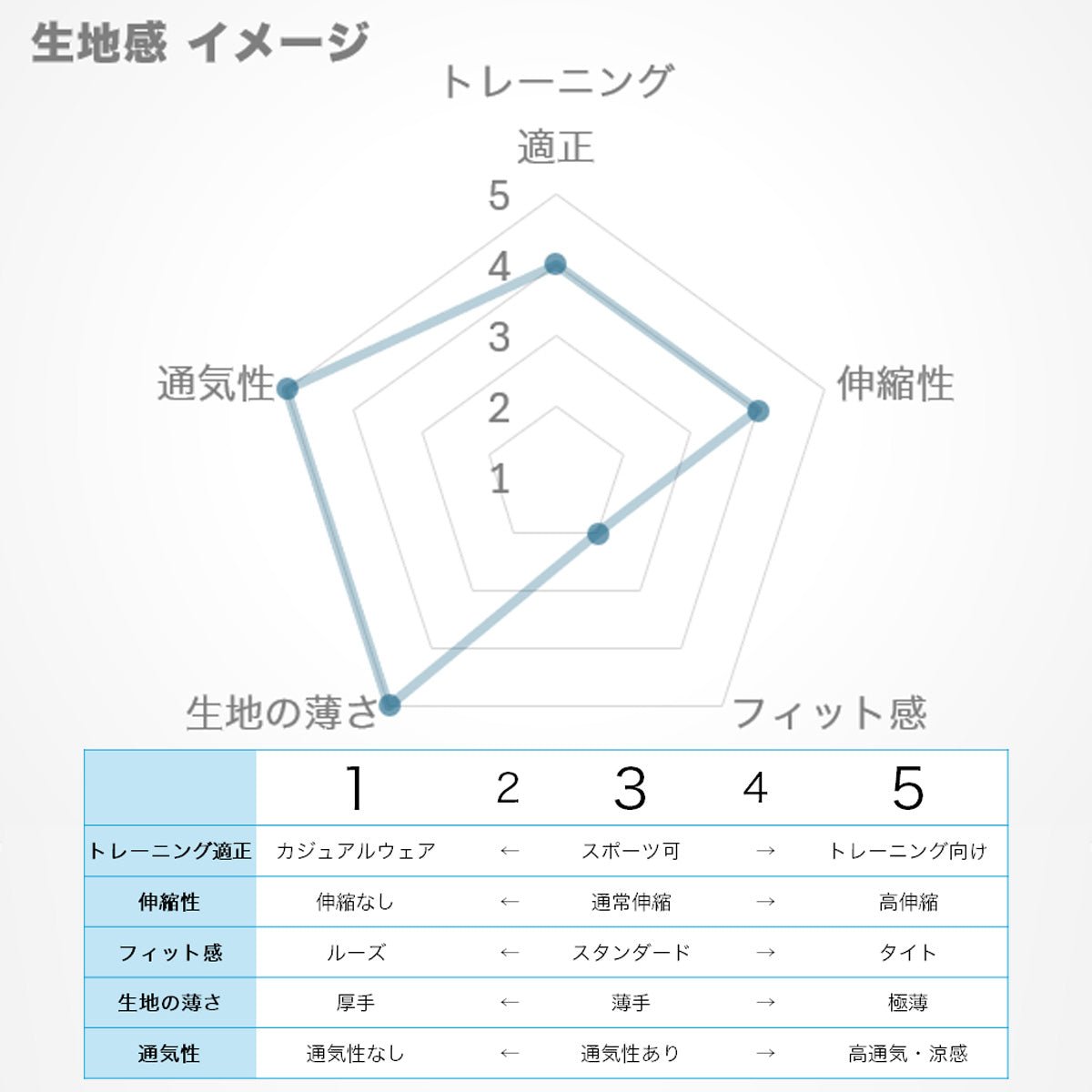チャンピオン 半袖 吸汗 速乾 ウィメンズ Tシャツ レディース ブランド Champion CWBS304 3ds SALE セール かわいい 大きいサイズ 有 トップス ウォーキング ウェア プラクティスシャツ プラシャツ スポーツウェア トレーニングウェア ドライ スポーツ おしゃれ - 【公式】限定ジャージのタケスポ(Limited jersey takespo)