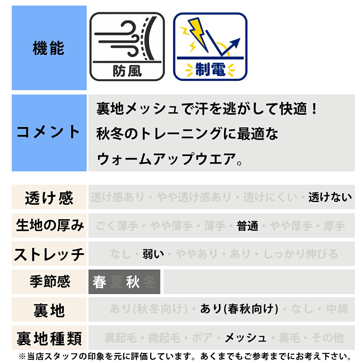 ヨネックス WUPニット ウインドブレーカー 上下 セットアップ メンズ ブランド YONEX フード付き フーディ 裏メッシュ 白 はっ水 撥水 テニス 52022 ホワイト ネイビー 上下セット 大きいサイズ 有