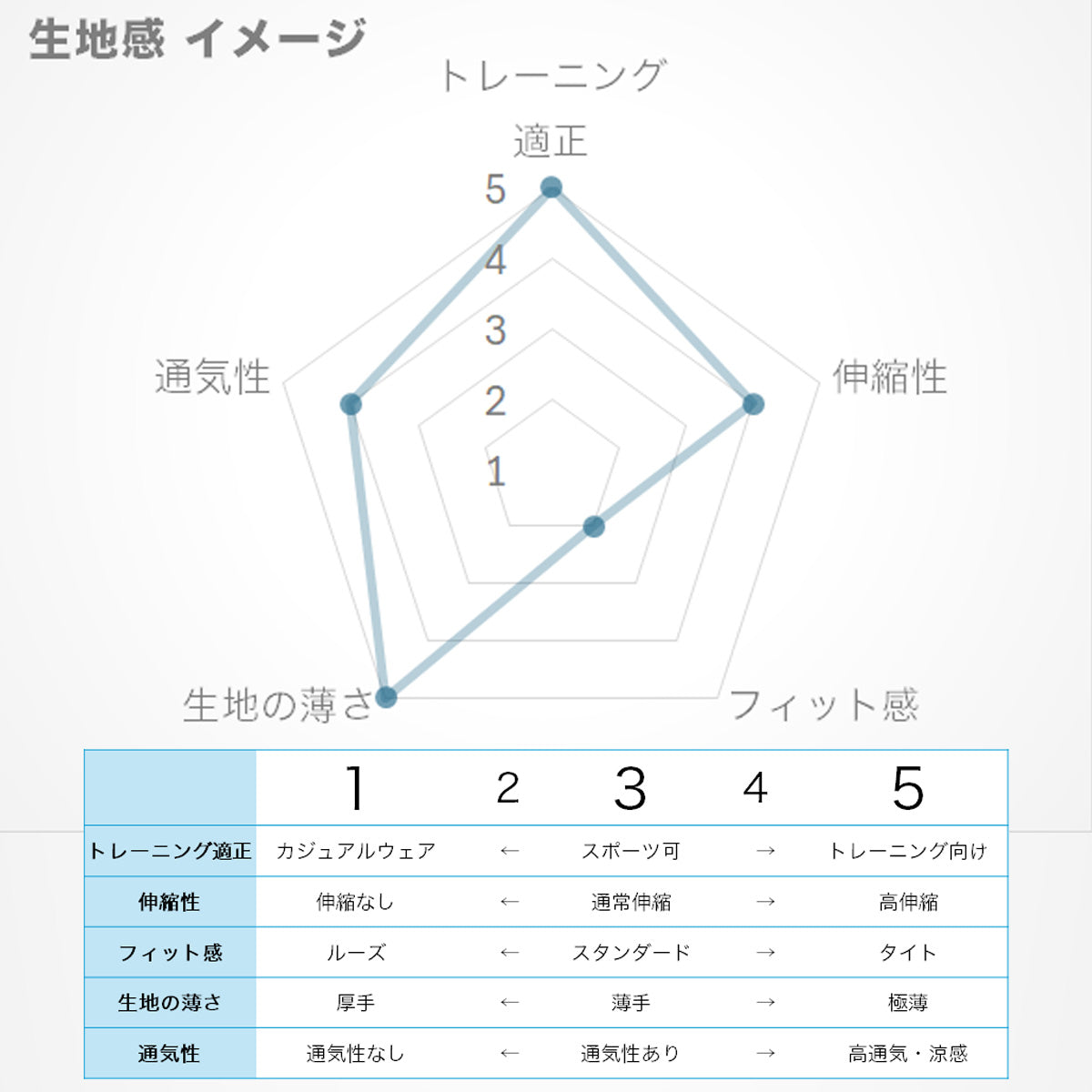 プーマ レディース Tシャツ ベーシック PUMA アパレル 上 527034