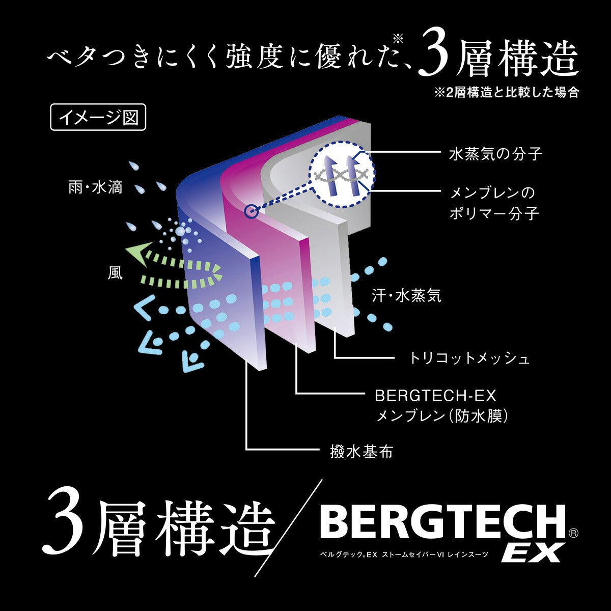 ミズノ レインコート 上下 メンズ ベルグテックEX ネイビー レッド イエロー グリーン ブルー オレンジ A2MG8A01
