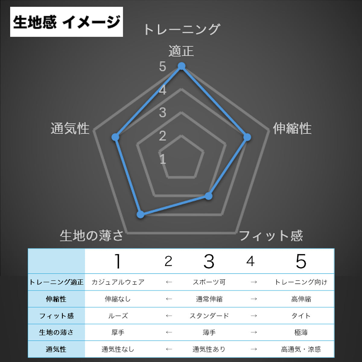 コンバース メンズ Tシャツ ハーフパンツ上下 5S CONVERSE アパレル 上下 CB251361/CB251861