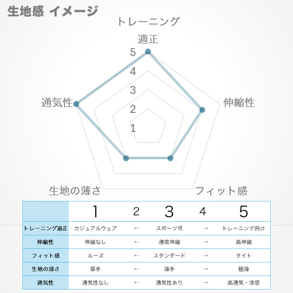 エスラッド Tシャツ レディース ドライ WING DRY ブラック ネイビー レッド ブルー ホワイト ESL550