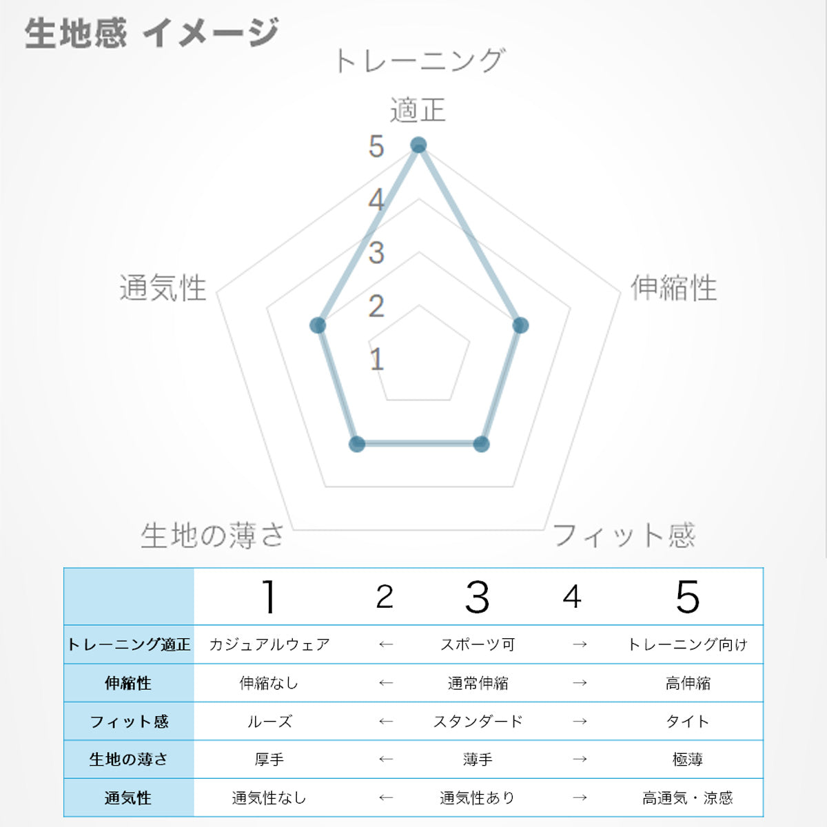 オークリー ジュニア ジャージ上下 YTR TECH JERSEY JKT 8.0 YTR TECH JERSEY PT 8.0 OAKLEY アパレル 上下 FOA407036/FOA407051