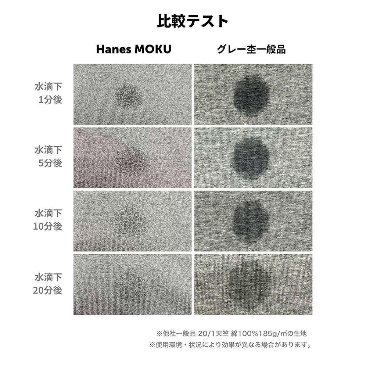 ヘインズ Tシャツ メンズ モク MOKU グレー HM1D203