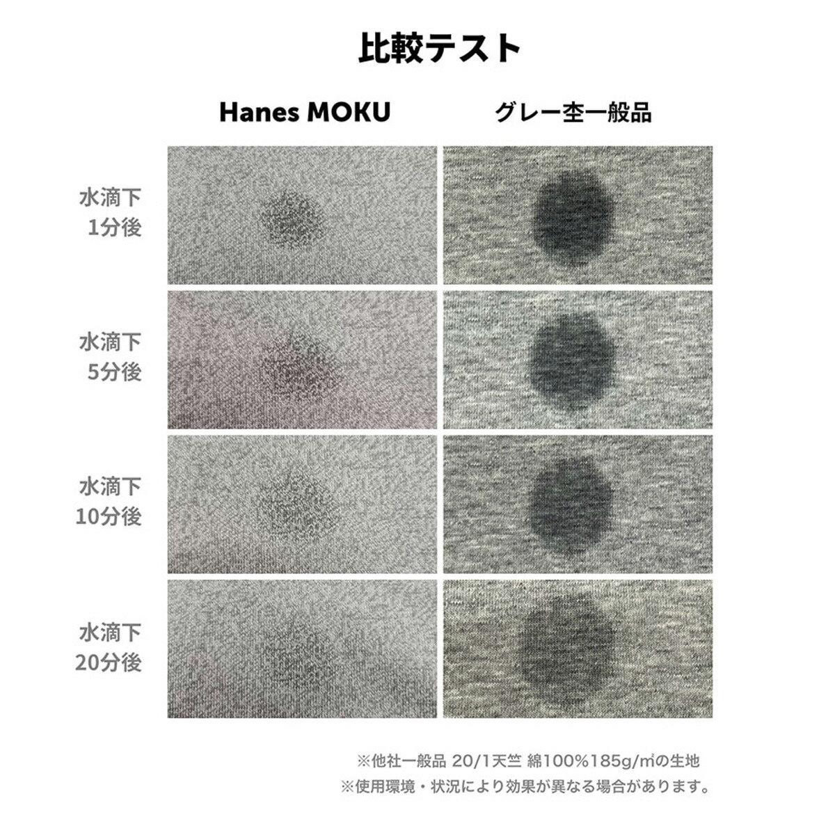 ヘインズ Tシャツ メンズ モク MOKU グレー HM1D203