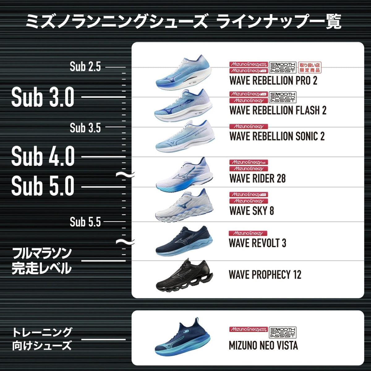 ミズノ シューズ メンズ WAVE RIDER 28 ウエーブライダー28 ブラック ホワイト イエロー J1GC2403