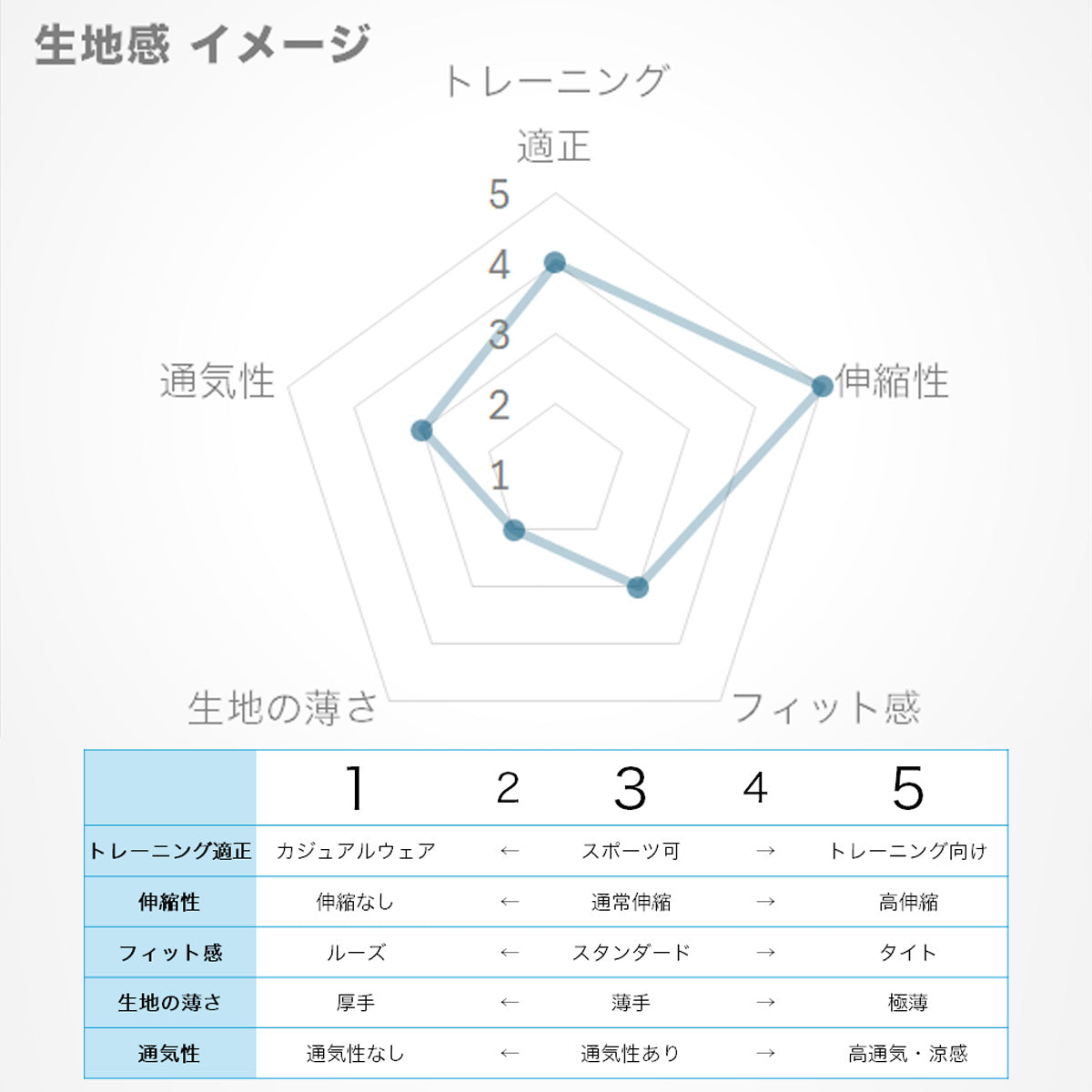 ルコック ジャージ 上下 レディース ヘランカ ホワイト ブラック グリーン ネイビー LT4FJG11L