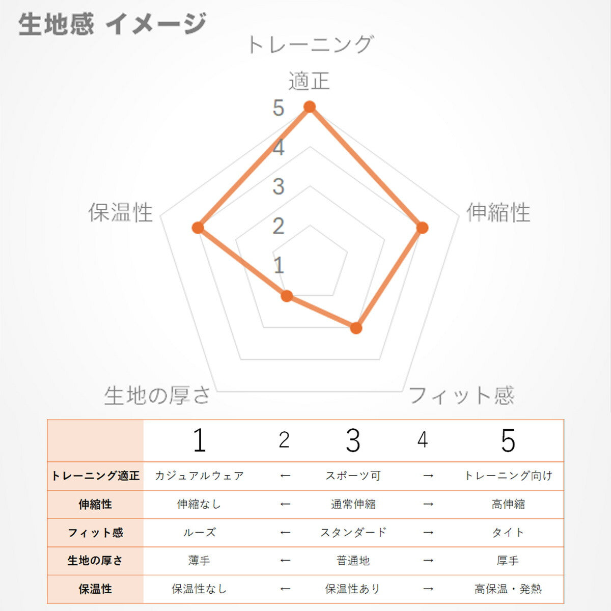 ルコック 薄手 ジャージ 上下 レディース ヒートナビクロス レッド ブルー ブラウン ブラック LT4FJK21L