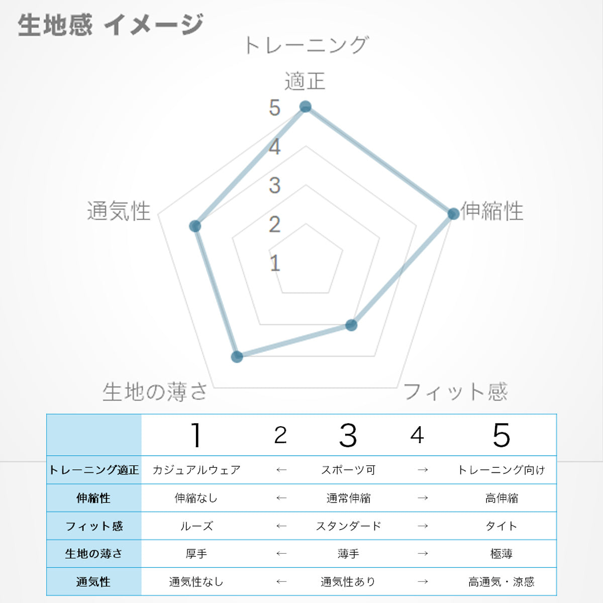 ルコック レディース Tシャツ エッセンシャル le coq sportif アパレル 上 LT5FHT00L