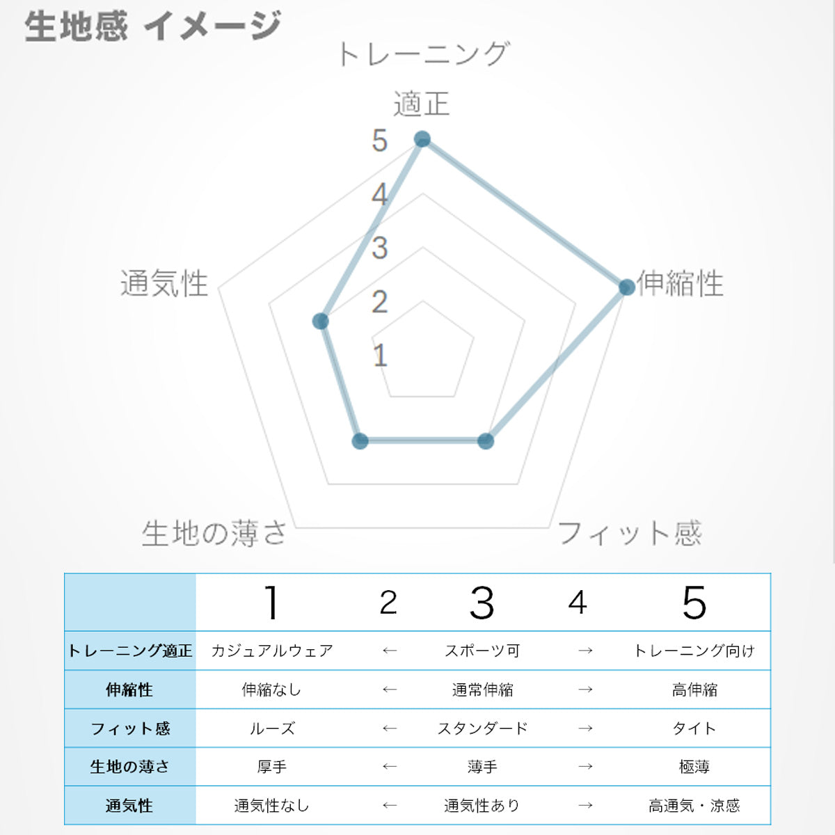 ルコック スウェット 上下 レディース アクティブスウェット ホワイト ネイビー レッド LT5FSW40L
