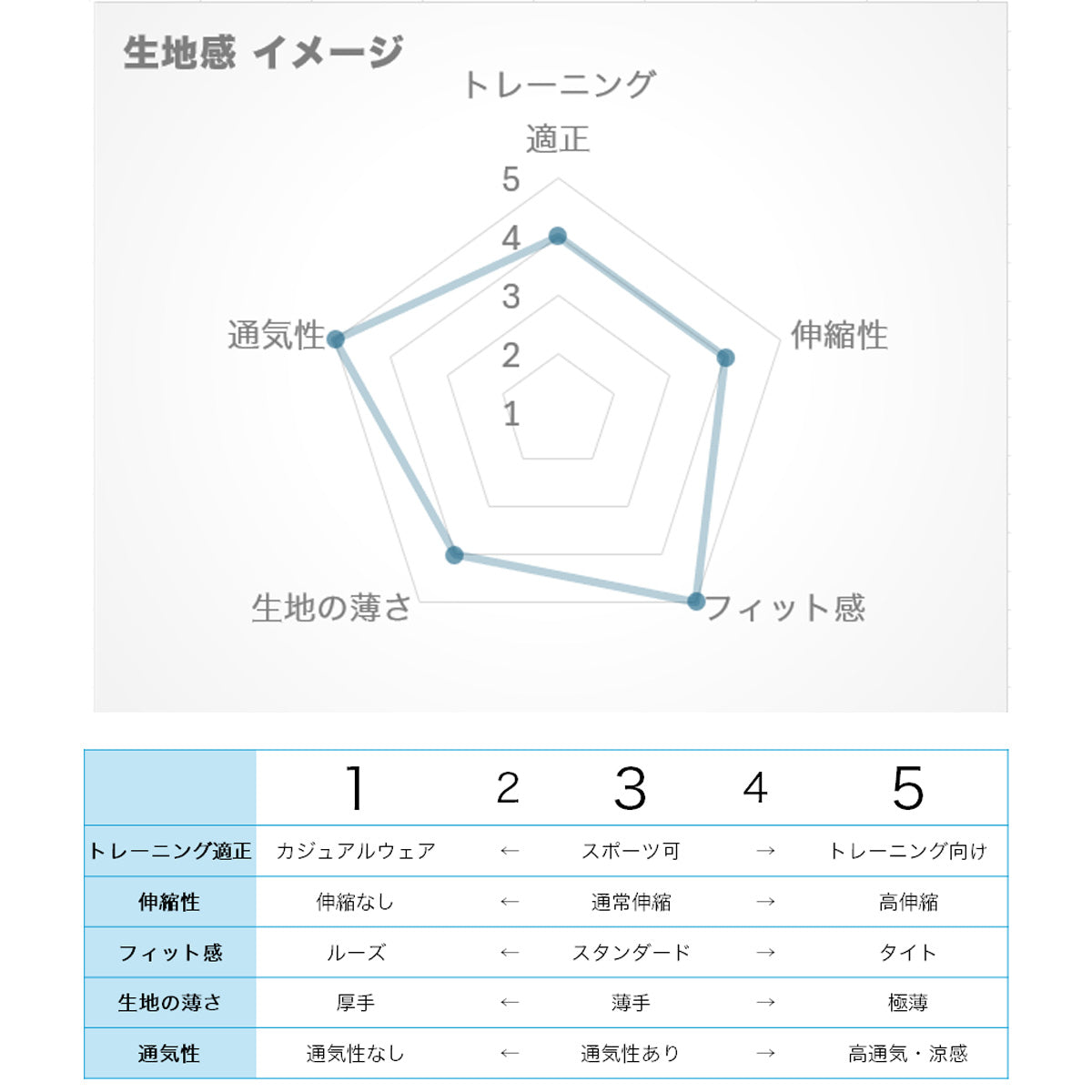 ルコック ポロシャツ レディース サンスクリーン ネイビー ホワイト LT5SHS40L