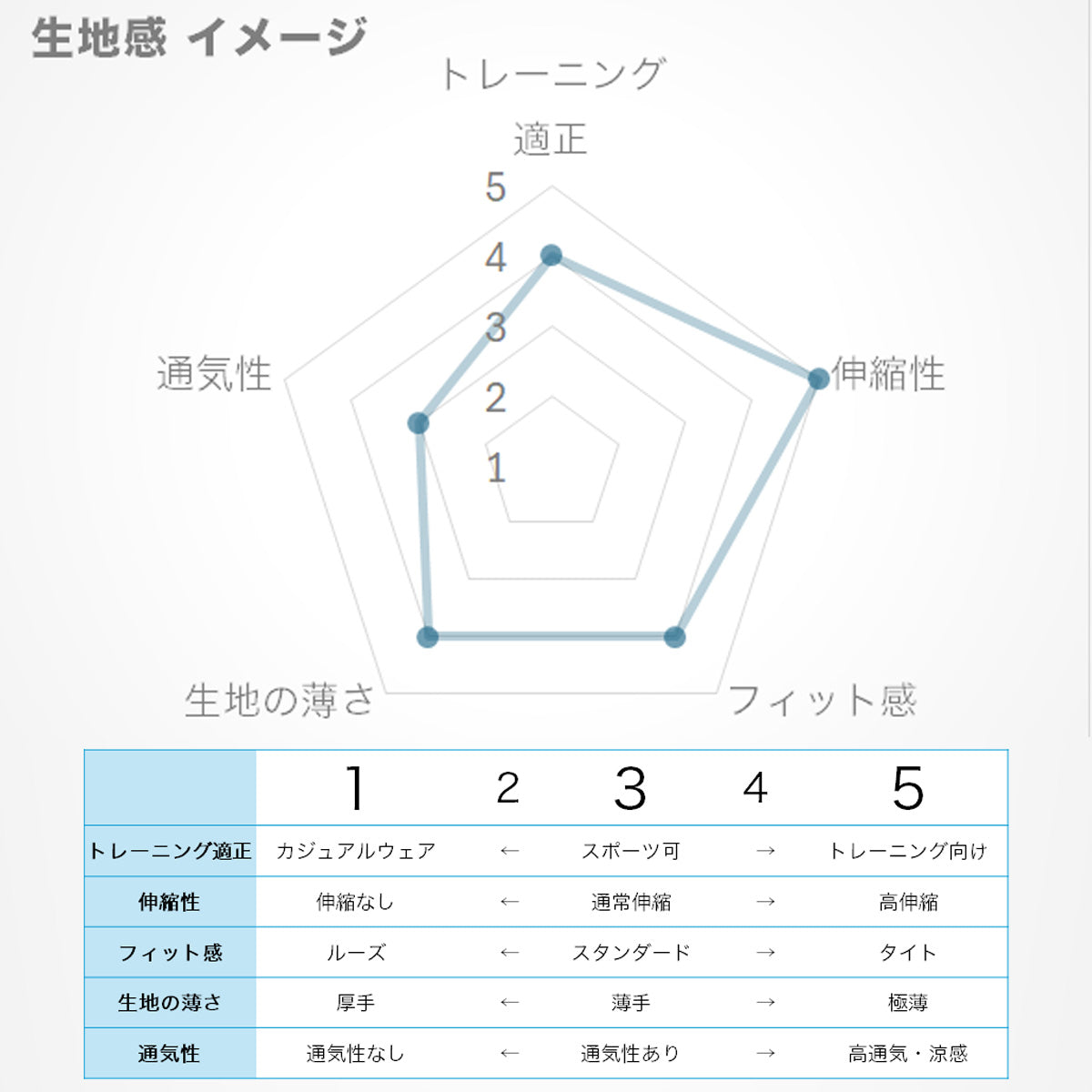 ルコック レディース Tシャツ サンスクリーン le coq sportif アパレル 上 LT5SHT07L