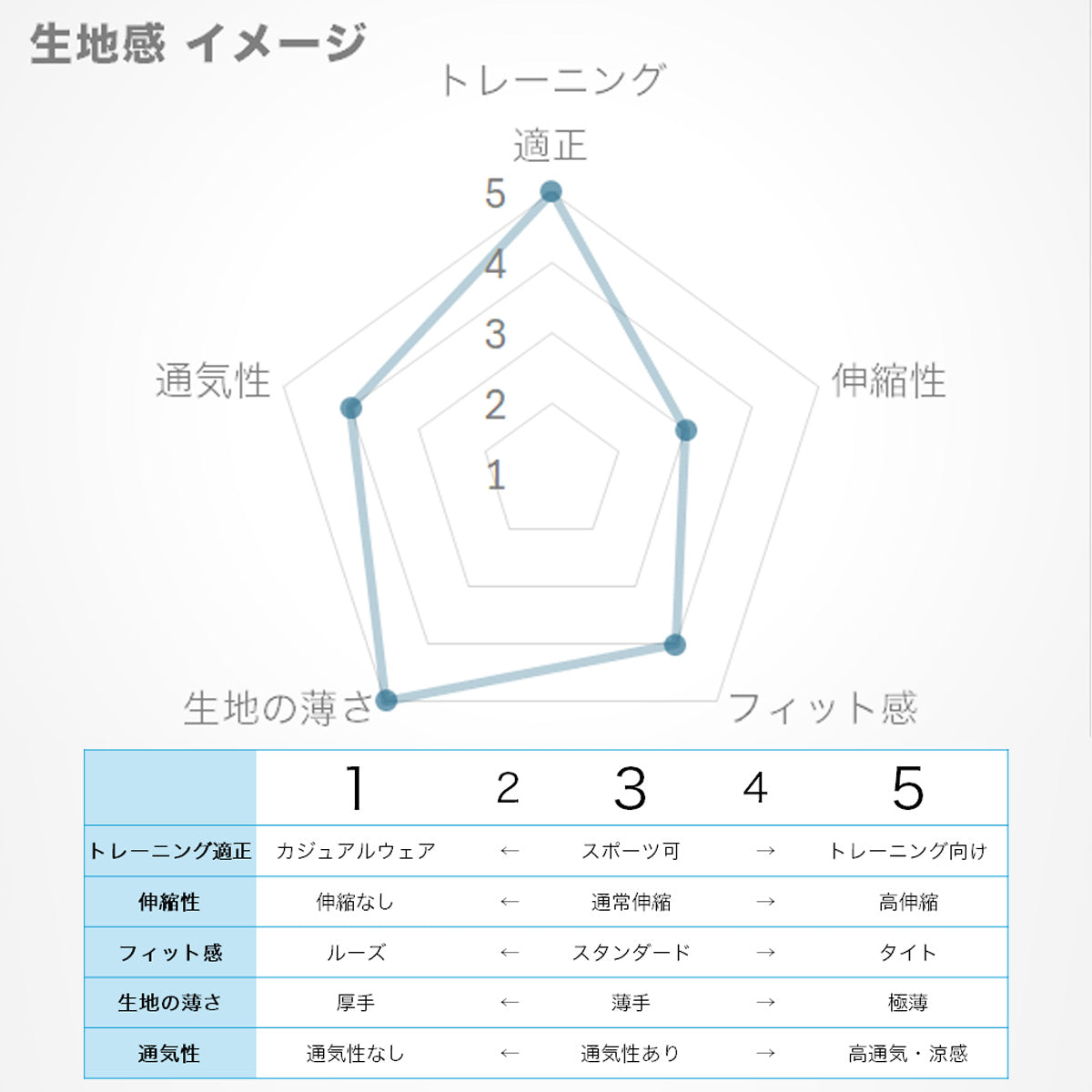 ルコック レディース Tシャツ エコペット le coq sportif アパレル 上 LT5SHTZ1L