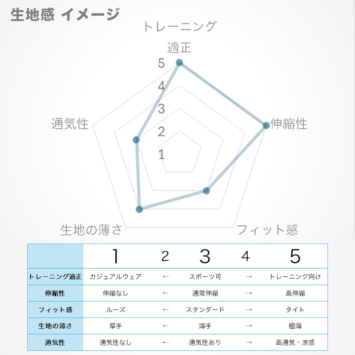 ルコック レディース クロス薄手 ジャージ上下 サンスクリーン le coq sportif アパレル 上下 LT5SJK20L/LT5SPZ20L
