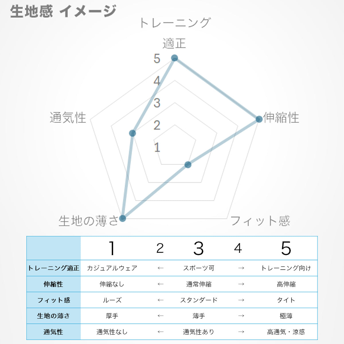 ルコック 薄手 ジャージ 上下 レディース 接触冷感 ホワイト ネイビー LT5SSW20L