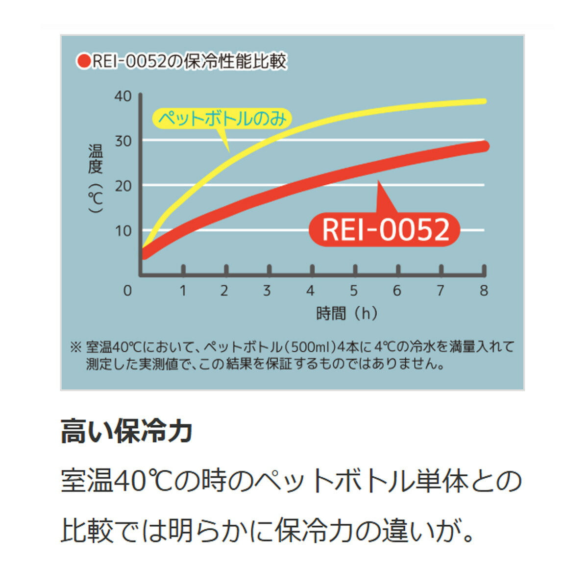 サーモス ユニセックス バッグ ソフトクーラー THERMOS アクセサリ REI0052