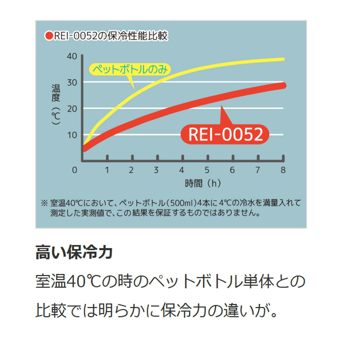 サーモス バッグ メンズ レディース ソフトクーラー ブラック REI0052