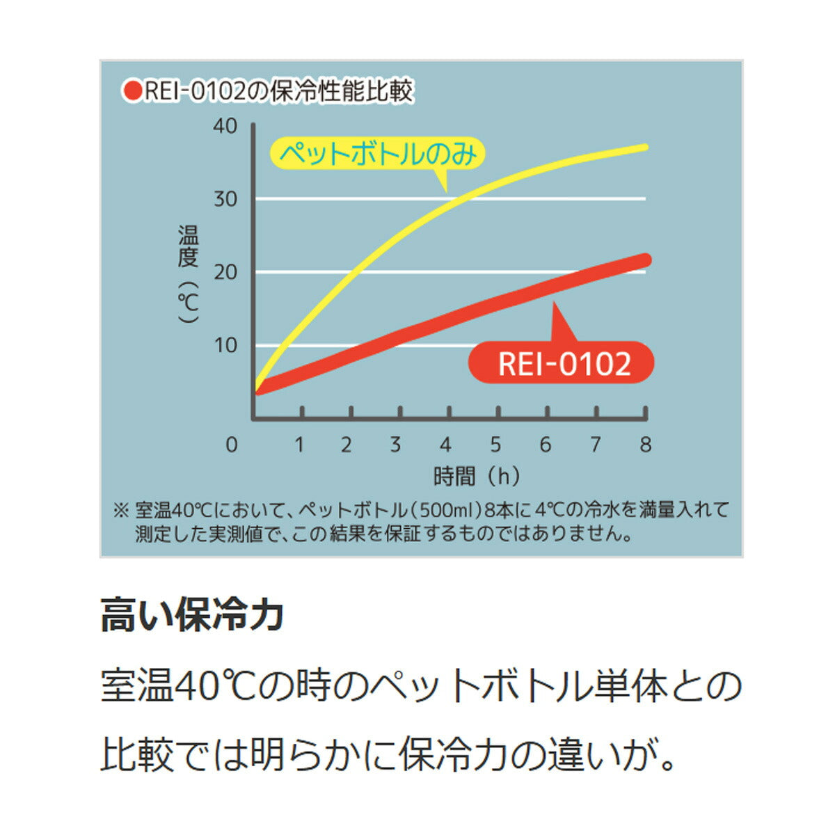 サーモス バッグ メンズ レディース ソフトクーラー ブラック REI0102