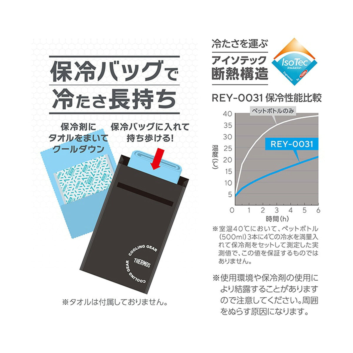 サーモス バッグ メンズ レディース バッグインバッグ ベージュ ブラック REY0031