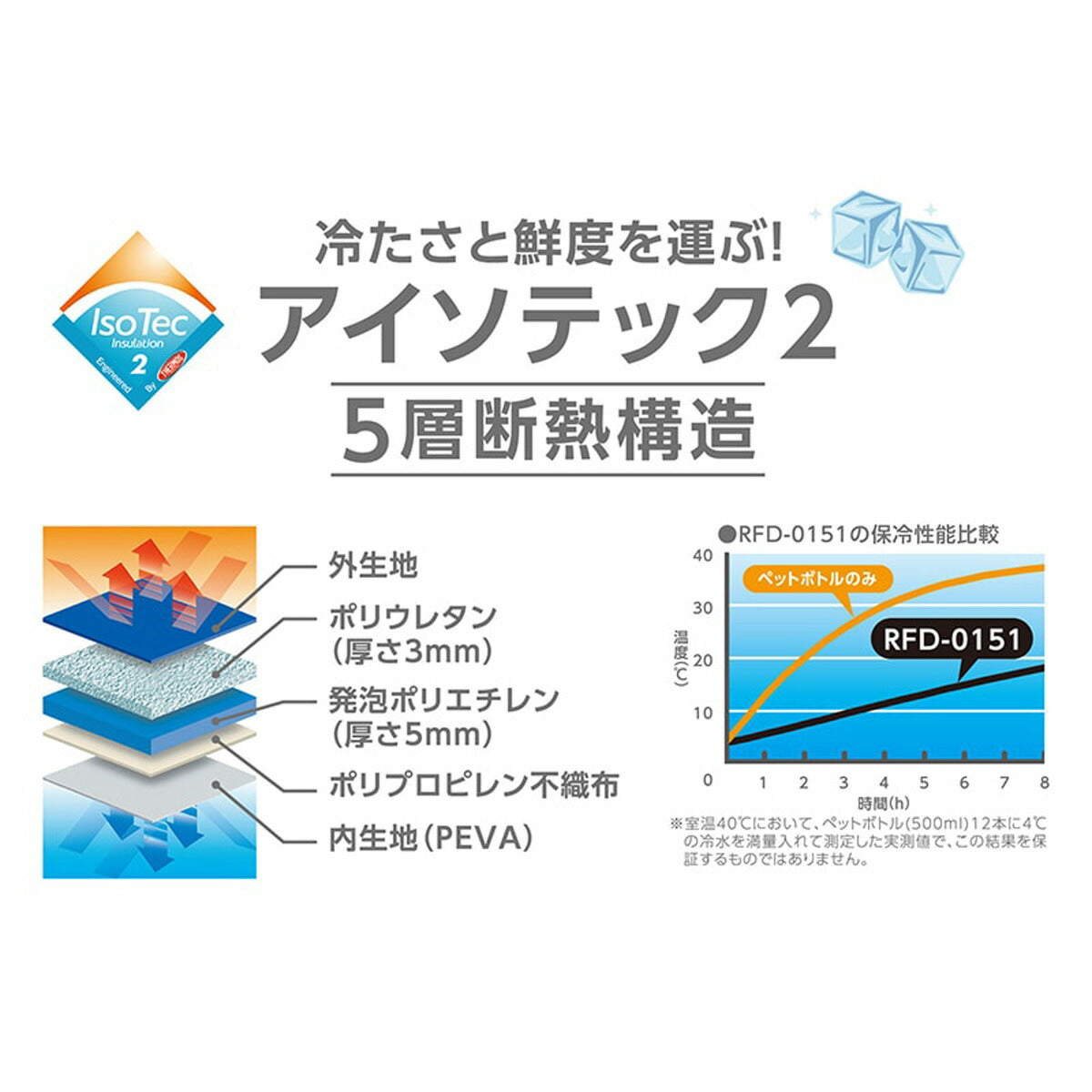 サーモス ユニセックス バッグ ソフトクーラー THERMOS アクセサリ RFD0151