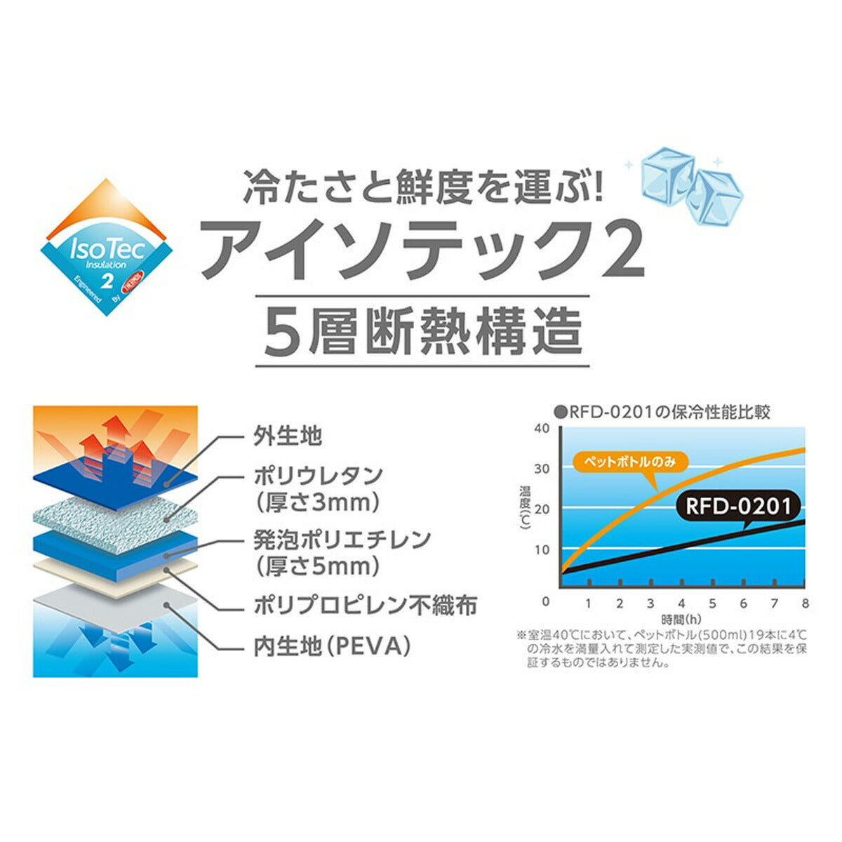 サーモス ユニセックス バッグ ソフトクーラー THERMOS アクセサリ RFD0201