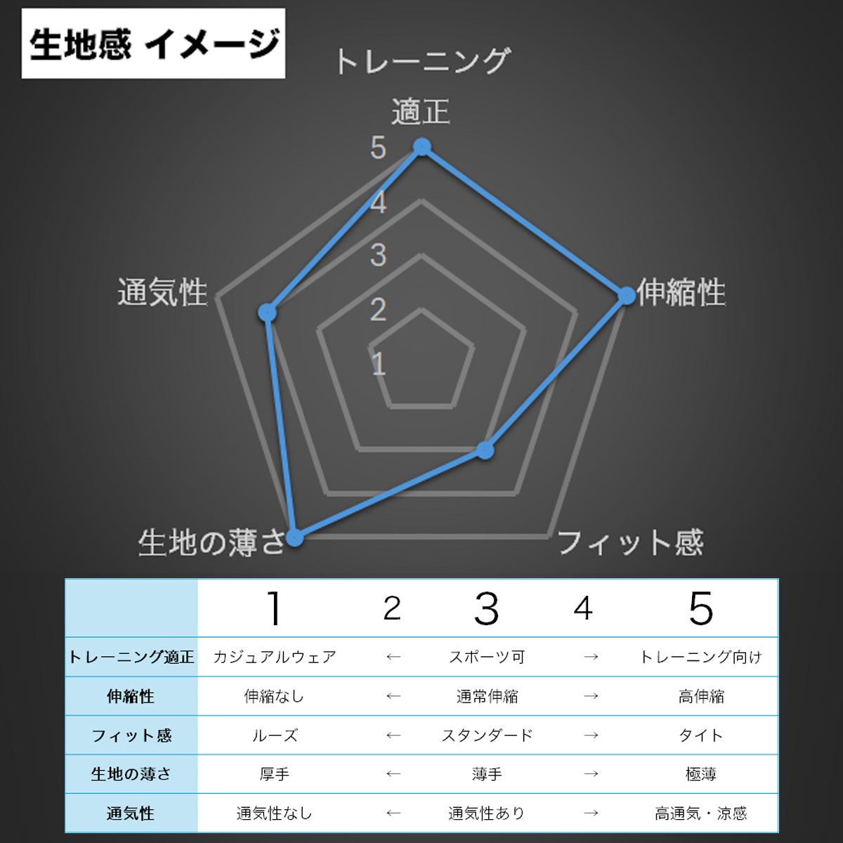 ムーブスポーツ デサント メンズ Tシャツ ハーフパンツ上下 ロゴグラフィック MOVESPORT DESCENTE アパレル 上下 ST5SHT12M/ST5SHP02M