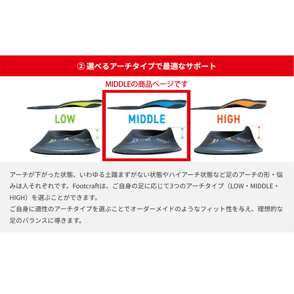ザムスト インソール メンズ レディース フットクラフト スタンダード クッションプラス ミドル ブルー STANDARDCMIDDLE