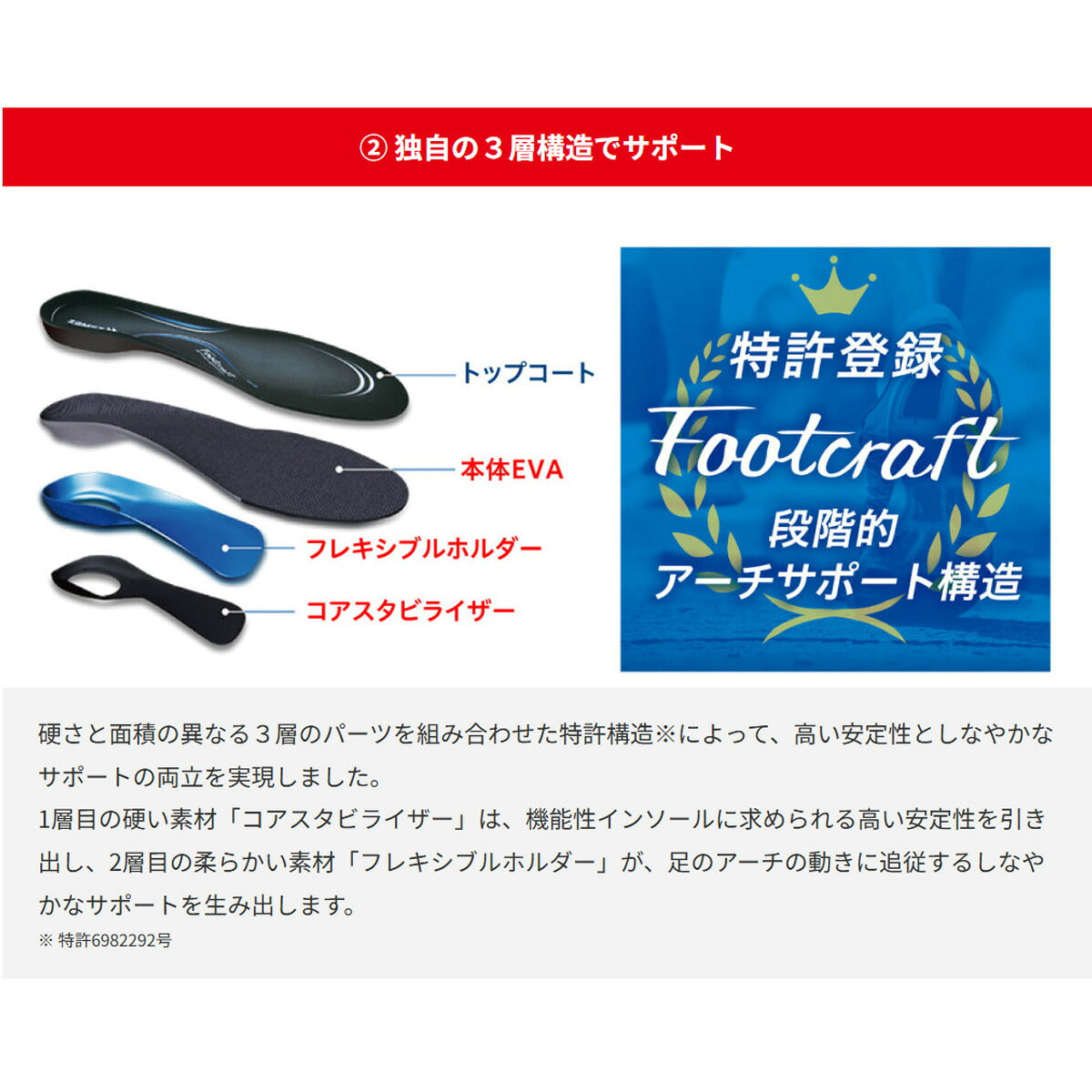 ザムスト インソール メンズ レディース フットクラフト スタンダード クッションプラス ミドル ブルー STANDARDCMIDDLE