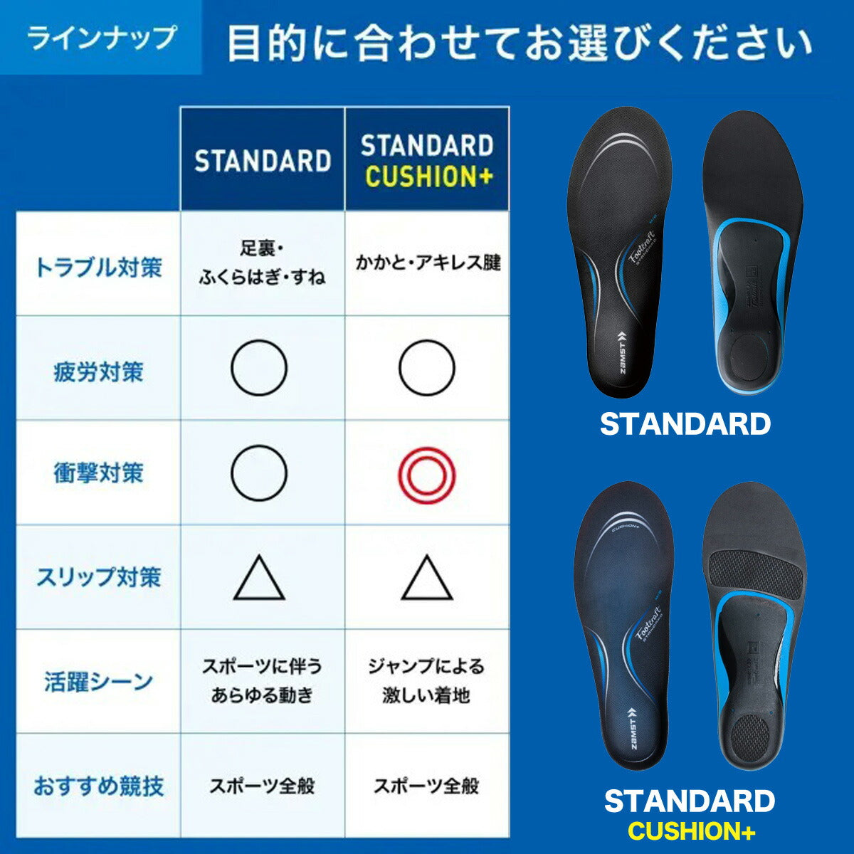 ザムスト インソール メンズ レディース フットクラフト ミドル ブルー STANDARDMIDDLE